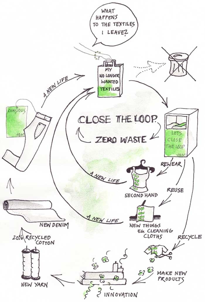 (Re)defining sustainability within the fashion industry (Re)defining sustainability within the fashion industry