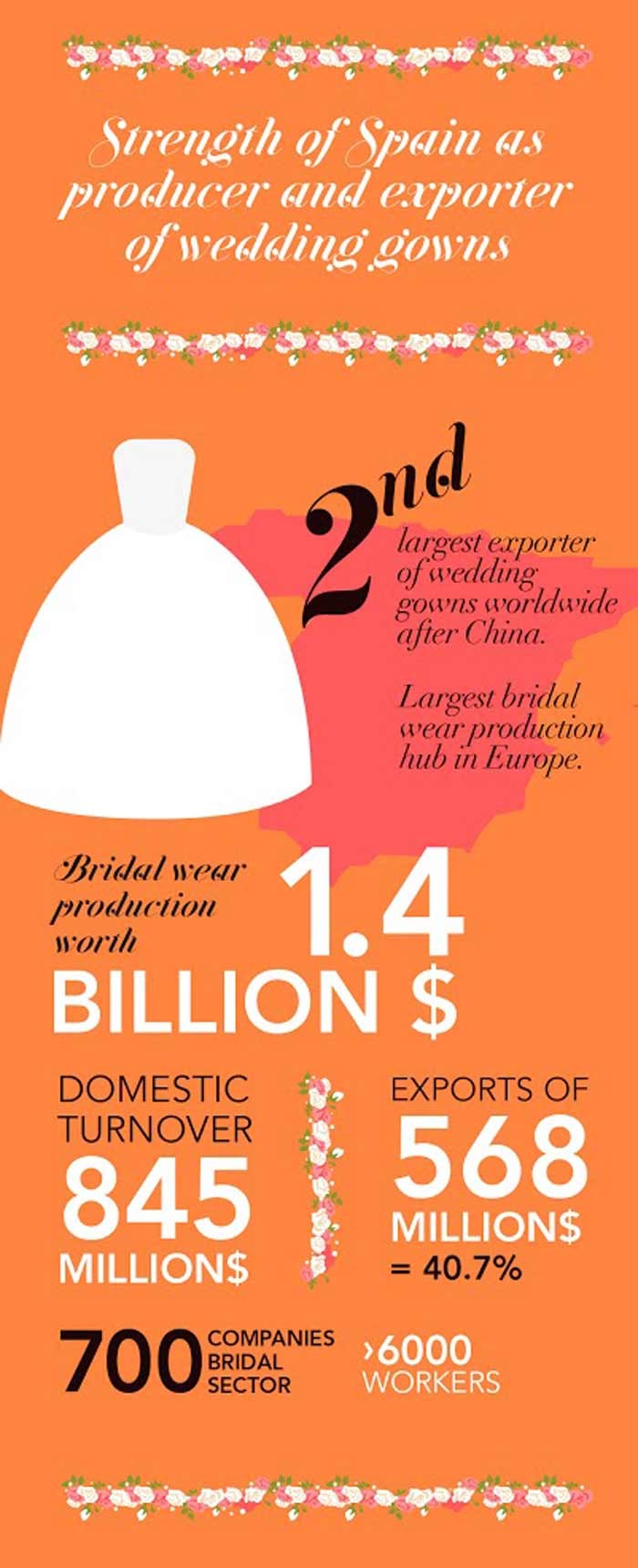 Spain - The wedding destination choice of brides across the globe Spain - The wedding destination choice of brides across the globe
