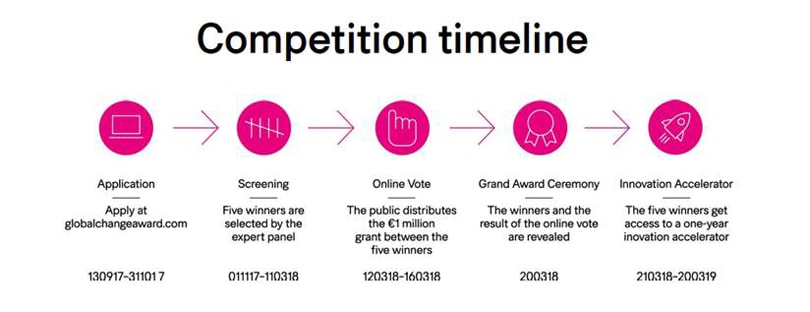 Previous Key winners from the H&M Foundation's Global Change Award Previous Key winners from the H&M Foundation's Global Change Award
