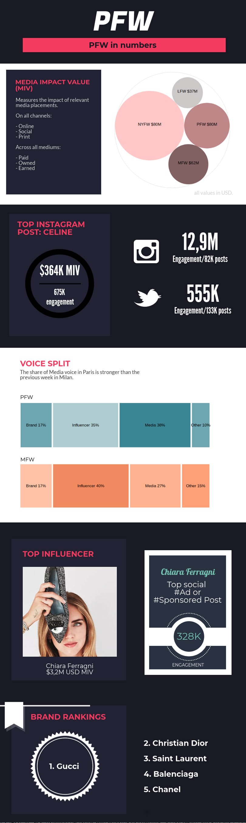 Paris Fashion Week by the numbers Paris Fashion Week by the numbers