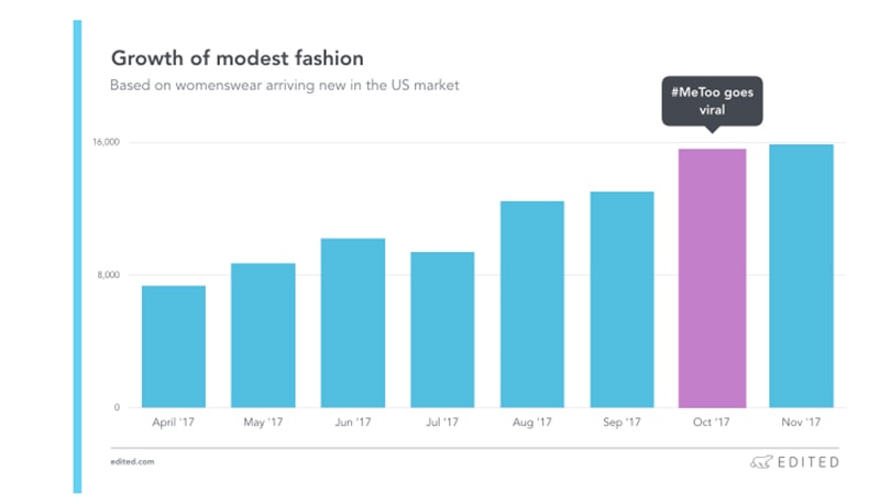 Why The Modist has secured investments from Farfetch, Nicola Bulgari and Vaultier7 Why The Modist has secured investments from Farfetch, Nicola Bulgari and Vaultier7