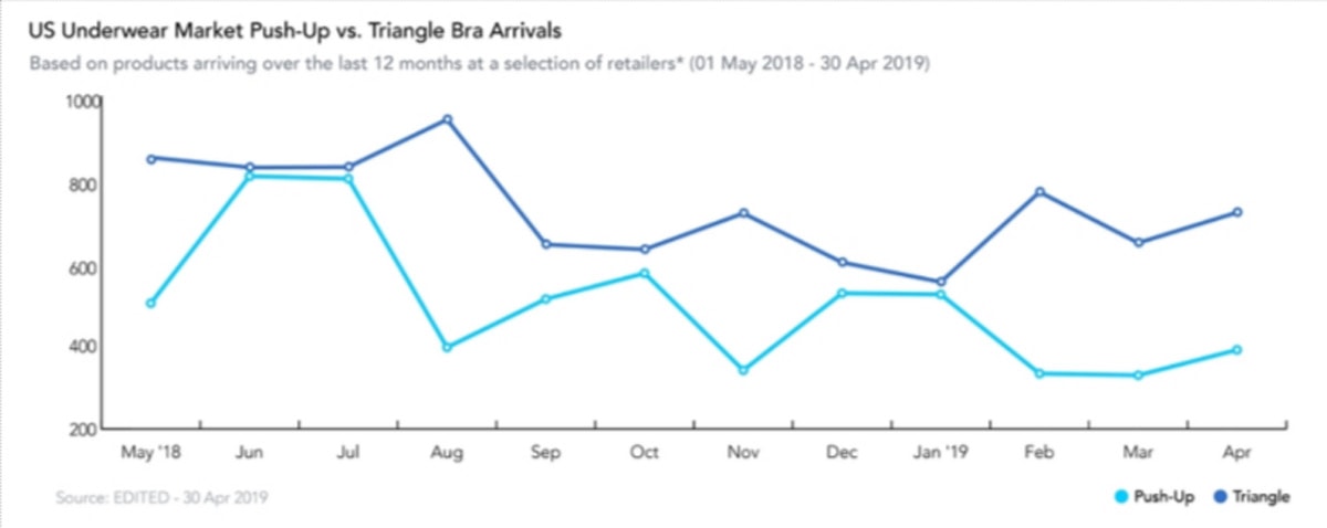 Savage x Fenty, one year later: what’s Rihanna’s impact on the lingerie market? Savage x Fenty, one year later: what’s Rihanna’s impact on the lingerie market?