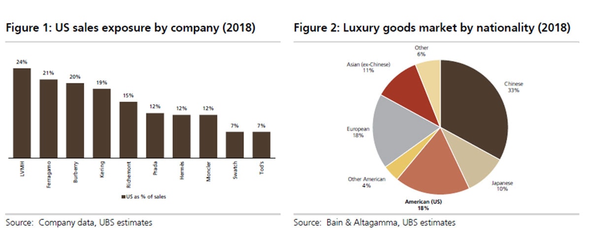 Made-in-UK clothing to be hit by 25 percent US tarrifs Made-in-UK clothing to be hit by 25 percent US tarrifs