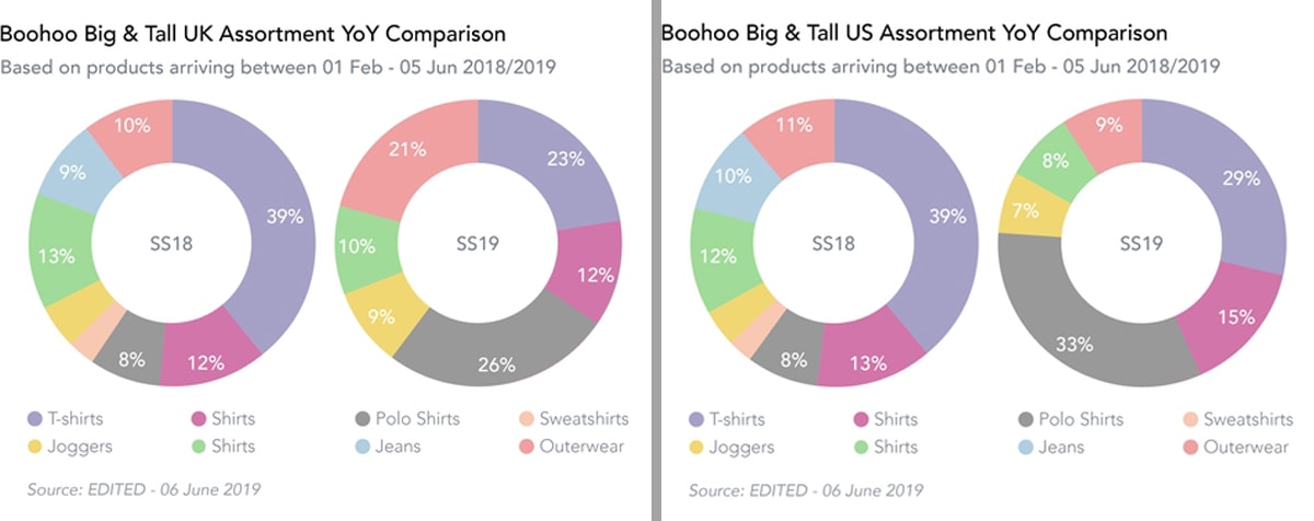 How the Menswear plus size market is gaining momentum How the Menswear plus size market is gaining momentum