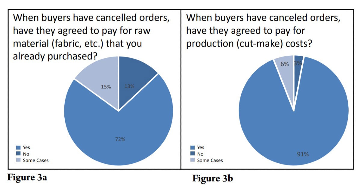 Abandoned? The impact of Covid-19 on factories and garment workers Abandoned? The impact of Covid-19 on factories and garment workers