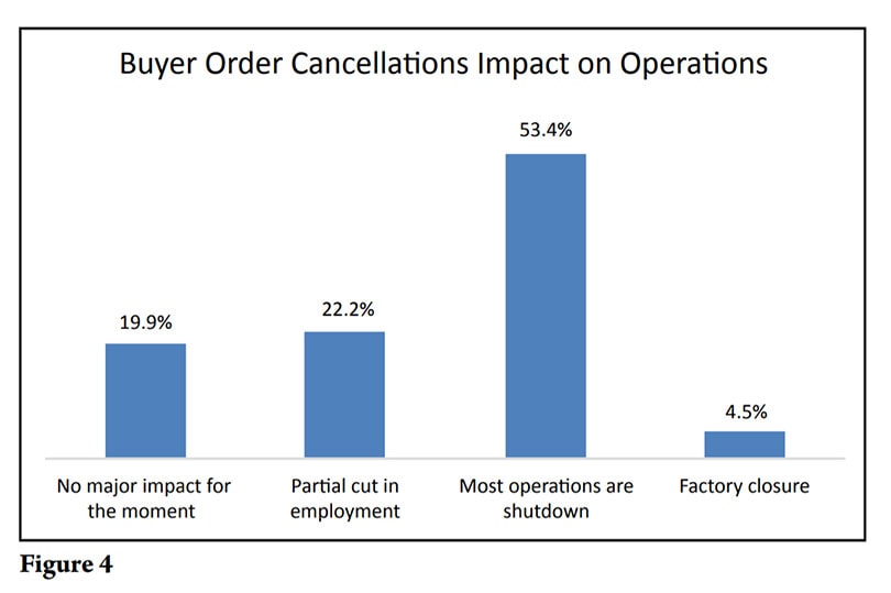 Abandoned? The impact of Covid-19 on factories and garment workers Abandoned? The impact of Covid-19 on factories and garment workers
