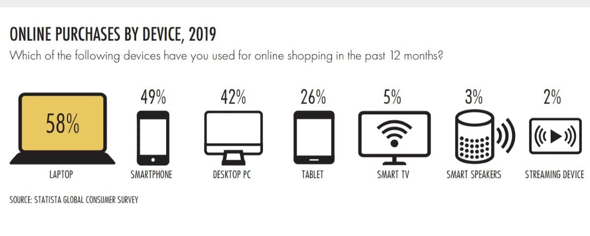 E-Commerce in Germany: What characterises online shoppers? E-Commerce in Germany: What characterises online shoppers?